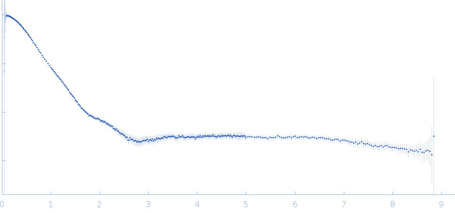 Gag-Pol polyprotein (HIV-1 reverse transcriptase C38V/C280S, L289K truncated to 1 - 556) experimental SAS data