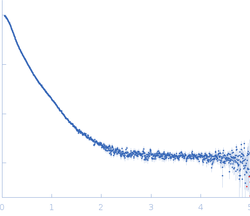 Polyketide synthase Pks13 experimental SAS data