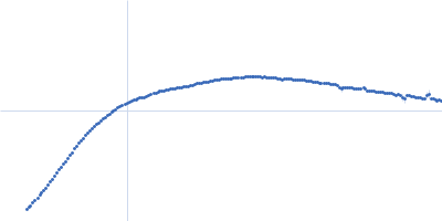 Polyketide synthase Pks13 Kratky plot