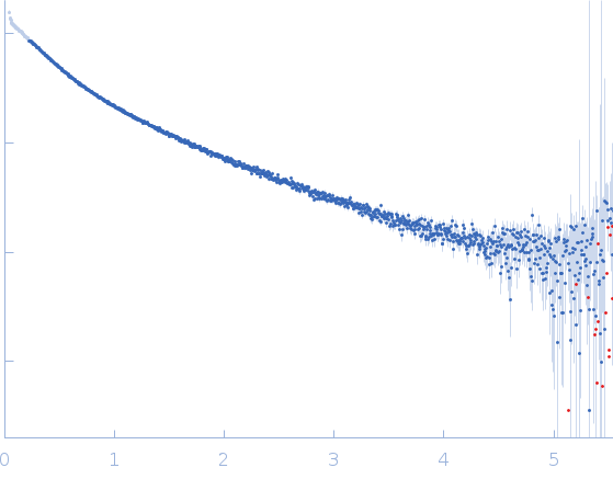 Heparan sulphate oligomer experimental SAS data