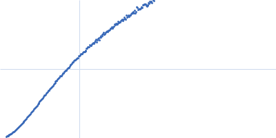 Heparan sulphate oligomer Kratky plot