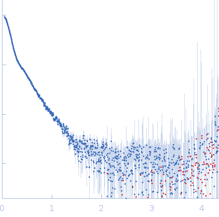 Polyketide synthase Pks13 experimental SAS data