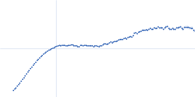 Polyketide synthase Pks13 Kratky plot