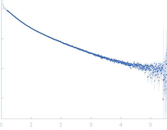Heparan sulphate oligomer experimental SAS data