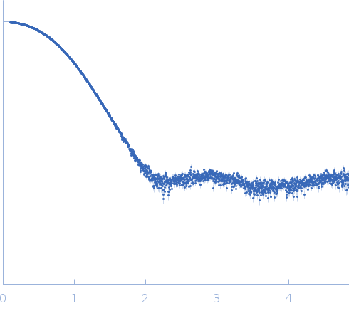 Polyketide synthase Pks13 experimental SAS data