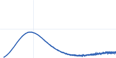 Polyketide synthase Pks13 Kratky plot