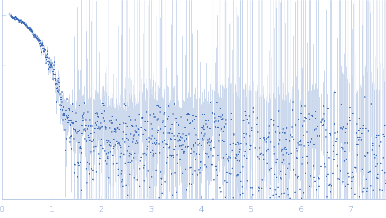 Peptidyl-prolyl cis-trans isomerase FKBP43 experimental SAS data