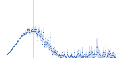 Peptidyl-prolyl cis-trans isomerase FKBP43 Kratky plot