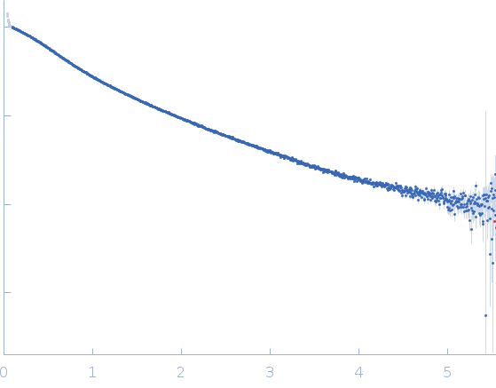 Heparan sulphate oligomer experimental SAS data