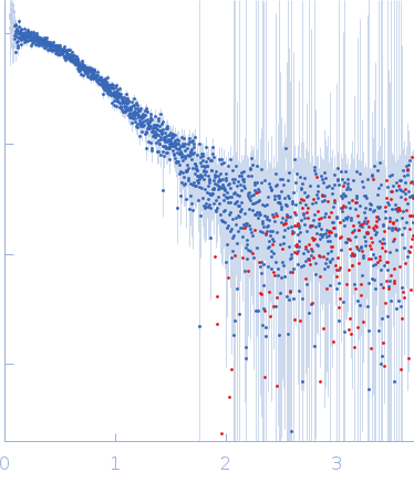 Testis-expressed protein 12 experimental SAS data