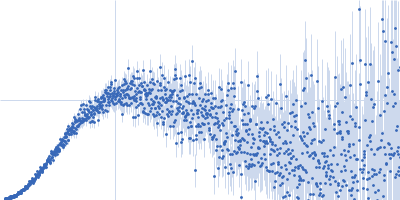 Testis-expressed protein 12 Kratky plot