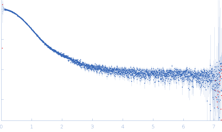 Upstream of N-ras, isoform ApolyA-15mer experimental SAS data