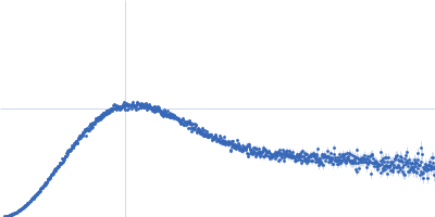 Upstream of N-ras, isoform A polyA-15mer Kratky plot