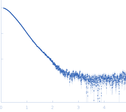 Polyketide synthase Pks13 experimental SAS data