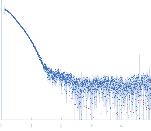 Human hemoglobin conjugated with six-seven copies of 5-kDa PEG experimental SAS data