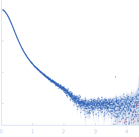 Secretory phospholipase A2 receptor experimental SAS data
