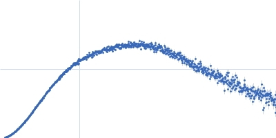 Testis-expressed protein 12 Kratky plot