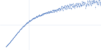 Early E1A protein Kratky plot