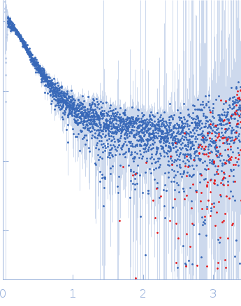 Contactin-2 experimental SAS data
