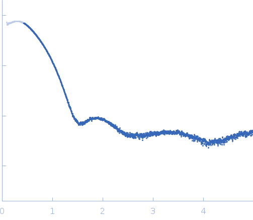 Human hemoglobin conjugated with two copies of 5-kDa PEG experimental SAS data