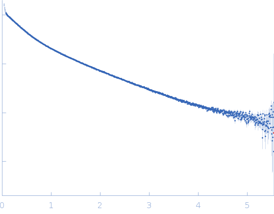 Heparan sulphate oligomer experimental SAS data
