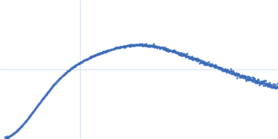 Testis-expressed protein 12 (L110E, F114E, I117E, L121E) Kratky plot