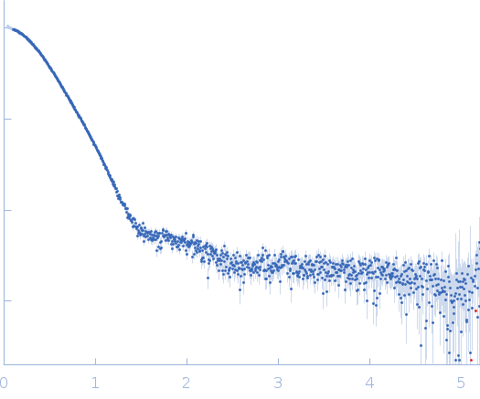 Peptidyl-prolyl cis-trans isomerase FKBP43 small angle scattering data