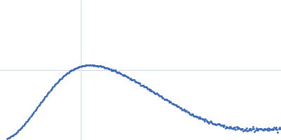 Peptidyl-prolyl cis-trans isomerase FKBP43 Kratky plot