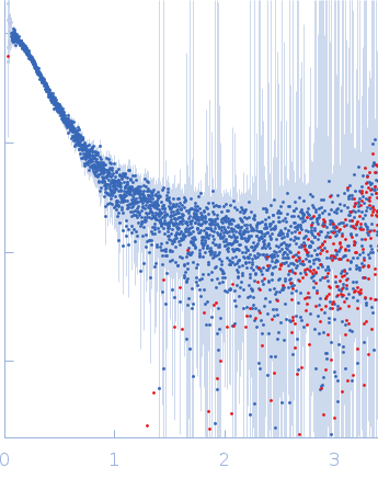 Contactin-2 experimental SAS data