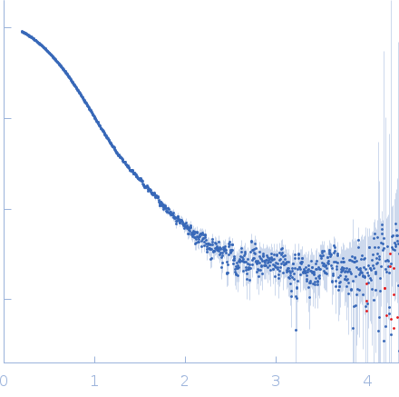 Polyketide synthase Pks13 experimental SAS data