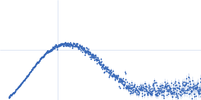 Human hemoglobin conjugated with two copies of 5-kDa PEG Kratky plot