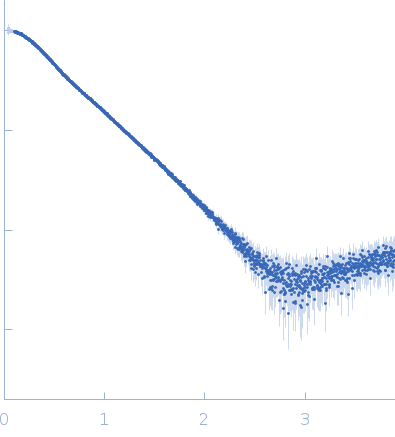 Testis-expressed protein 12 (F102A, F109E, V116A) experimental SAS data