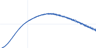 Testis-expressed protein 12 (F102A, F109E, V116A) Kratky plot