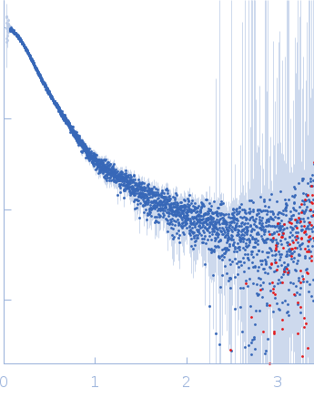 Contactin-2 experimental SAS data
