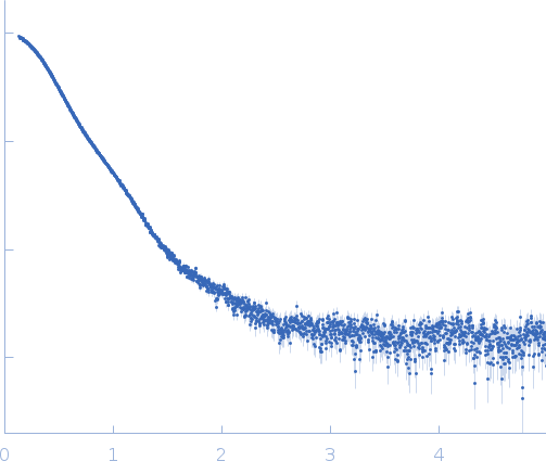 Polyketide synthase Pks13 small angle scattering data