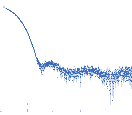 Hemoglobin subunit alphaHemoglobin subunit beta experimental SAS data