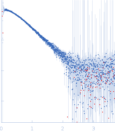 Testis-expressed protein 12 (F109E) experimental SAS data