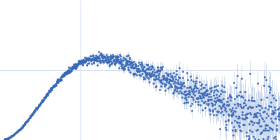 Testis-expressed protein 12 (F109E) Kratky plot
