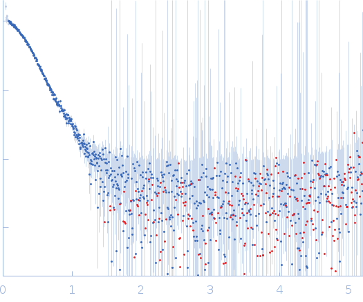 Peptidyl-prolyl cis-trans isomerase FKBP43Histone H3.1Histone H4 experimental SAS data