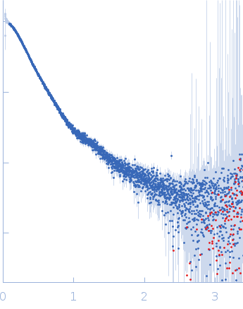 Contactin-2 experimental SAS data