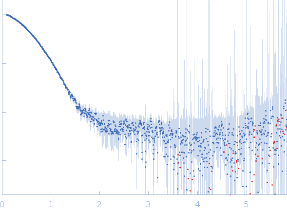 Polyketide synthase Pks13 experimental SAS data