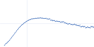 Latent-transforming growth factor beta-binding protein 1 Fibrillin-1 PF3 Kratky plot