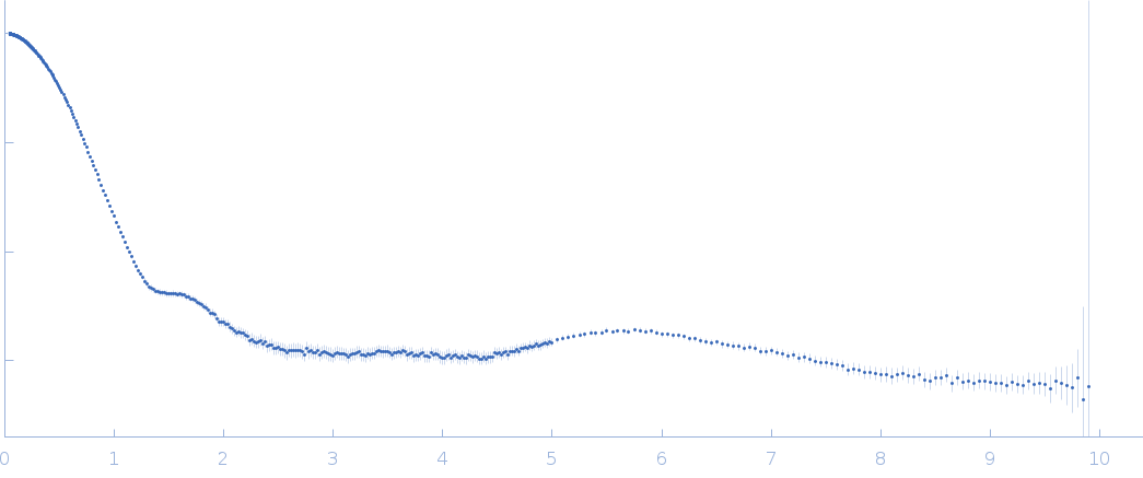 Rhoptry kinase family protein experimental SAS data