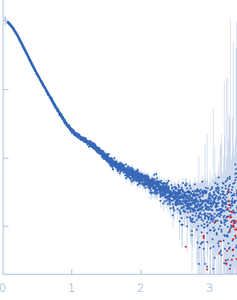 Contactin-2 experimental SAS data