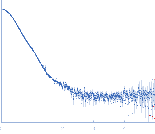 Polyketide synthase Pks13 experimental SAS data