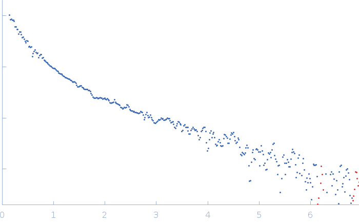 Fibrillin-1 experimental SAS data