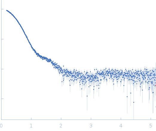 lysin [Streptococcus phage P7951] experimental SAS data