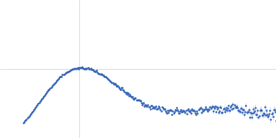 lysin [Streptococcus phage P7951] Kratky plot