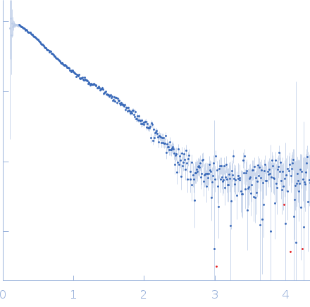 Obscurin experimental SAS data