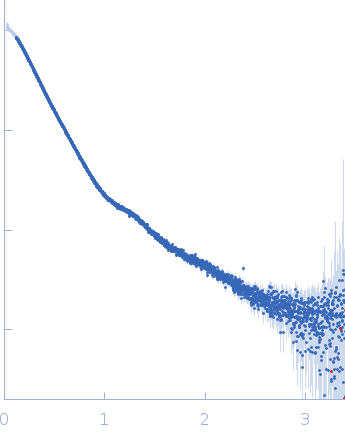 Contactin-2 experimental SAS data
